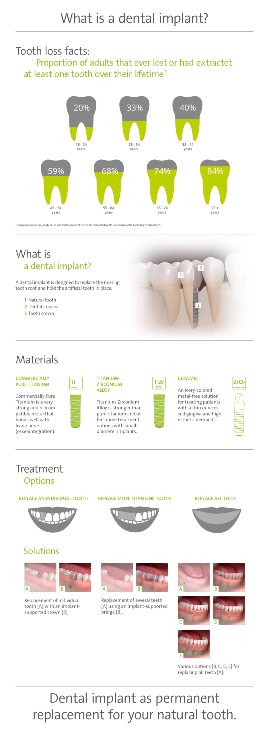 About Dental Implants (1)